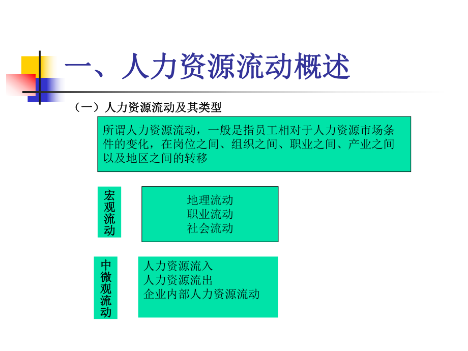 人力资源流动管理.ppt_第3页