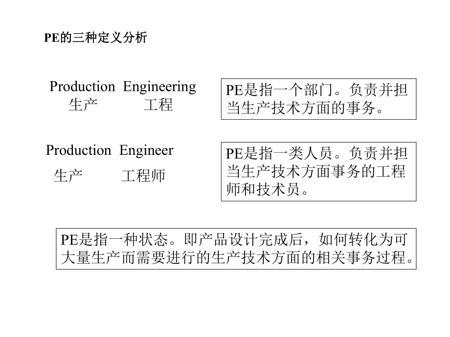 PIE工程师培训教程.ppt_第2页