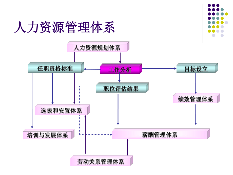 二级人力资源管理师总复习资料.ppt_第2页