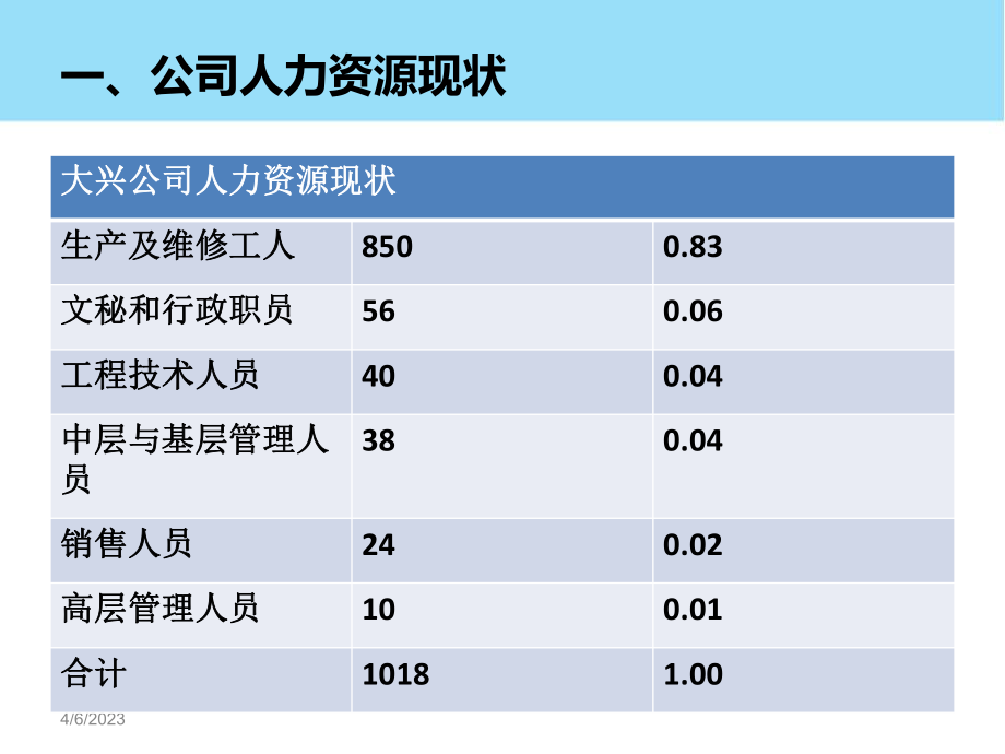 人力资源规划HRP.ppt_第3页