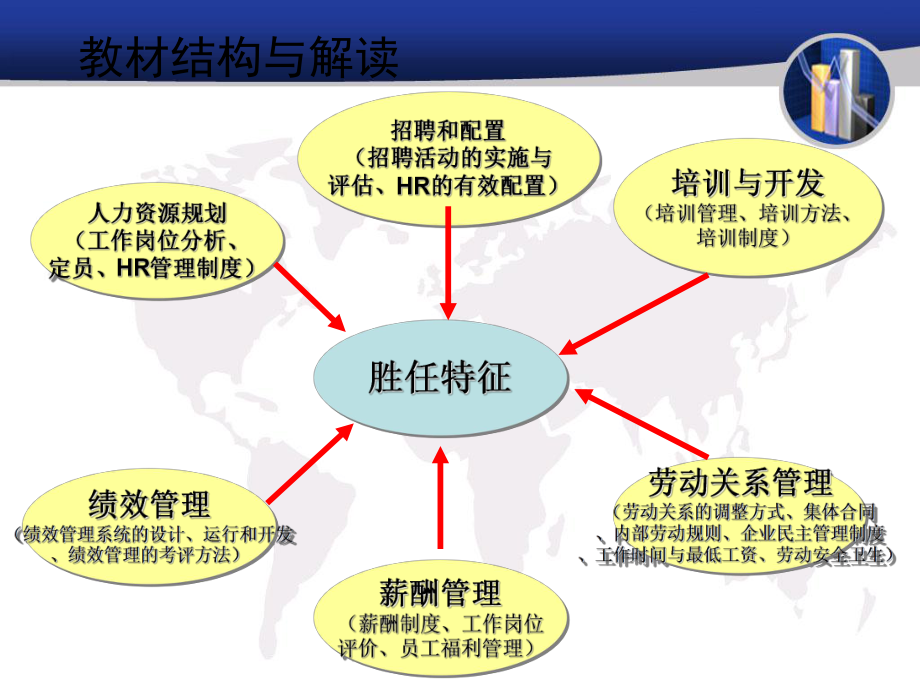 人力资源管理师考前辅导.ppt_第3页