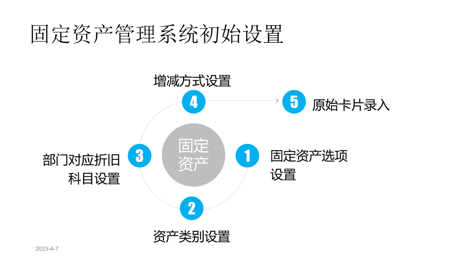 会计电算化固定资产基础设置.ppt_第2页