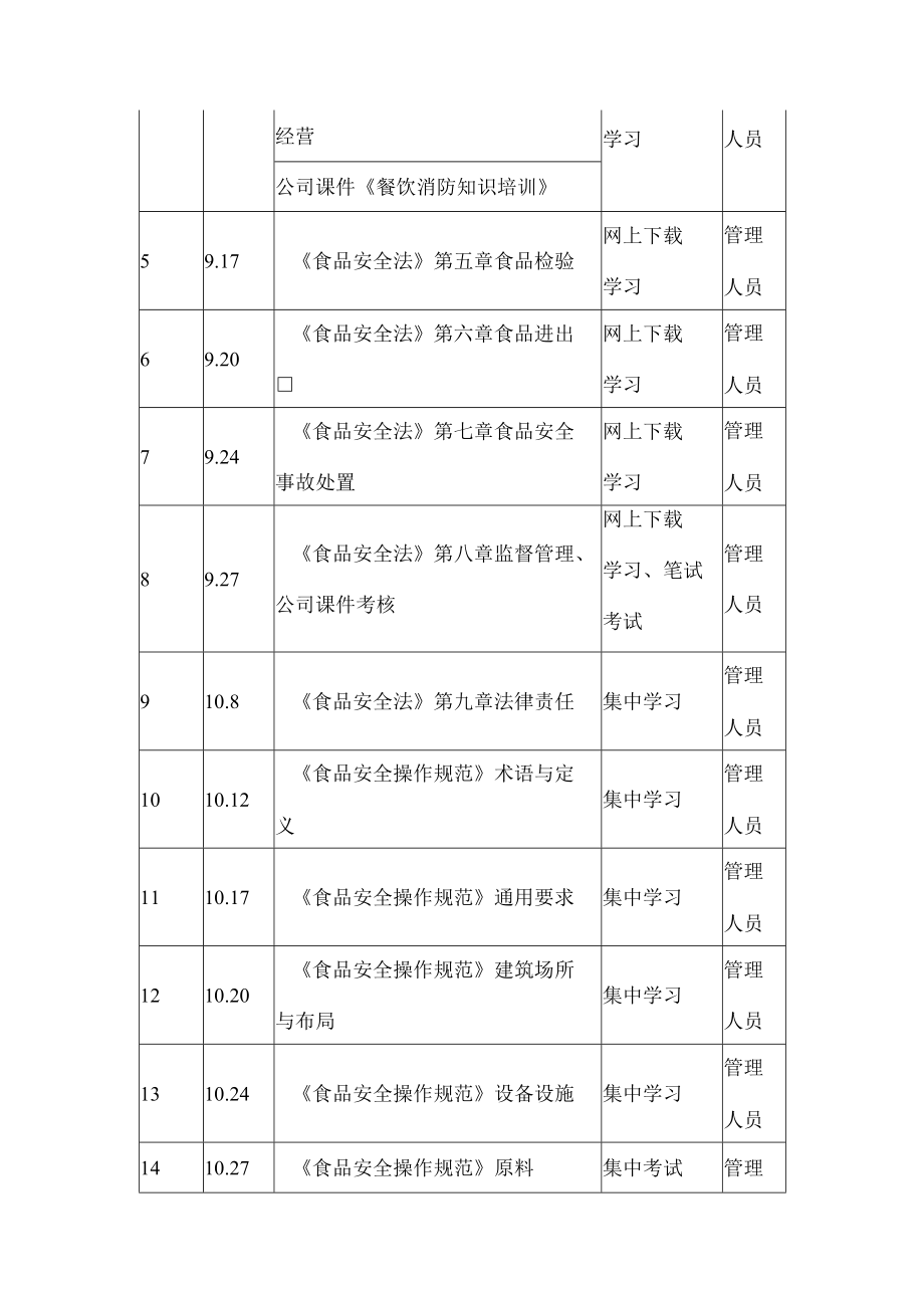 餐饮公司年度食品安全培训计划.docx_第3页