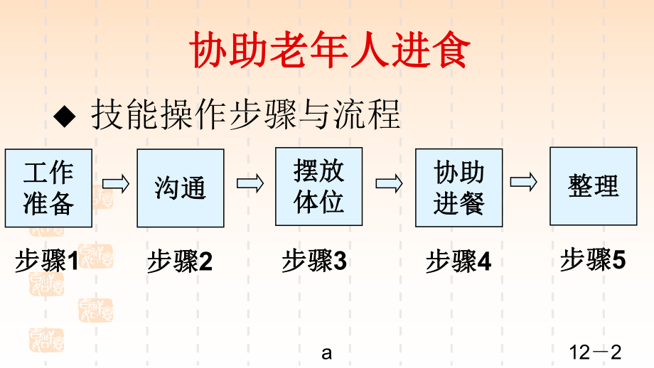 协助老人进食.ppt_第2页