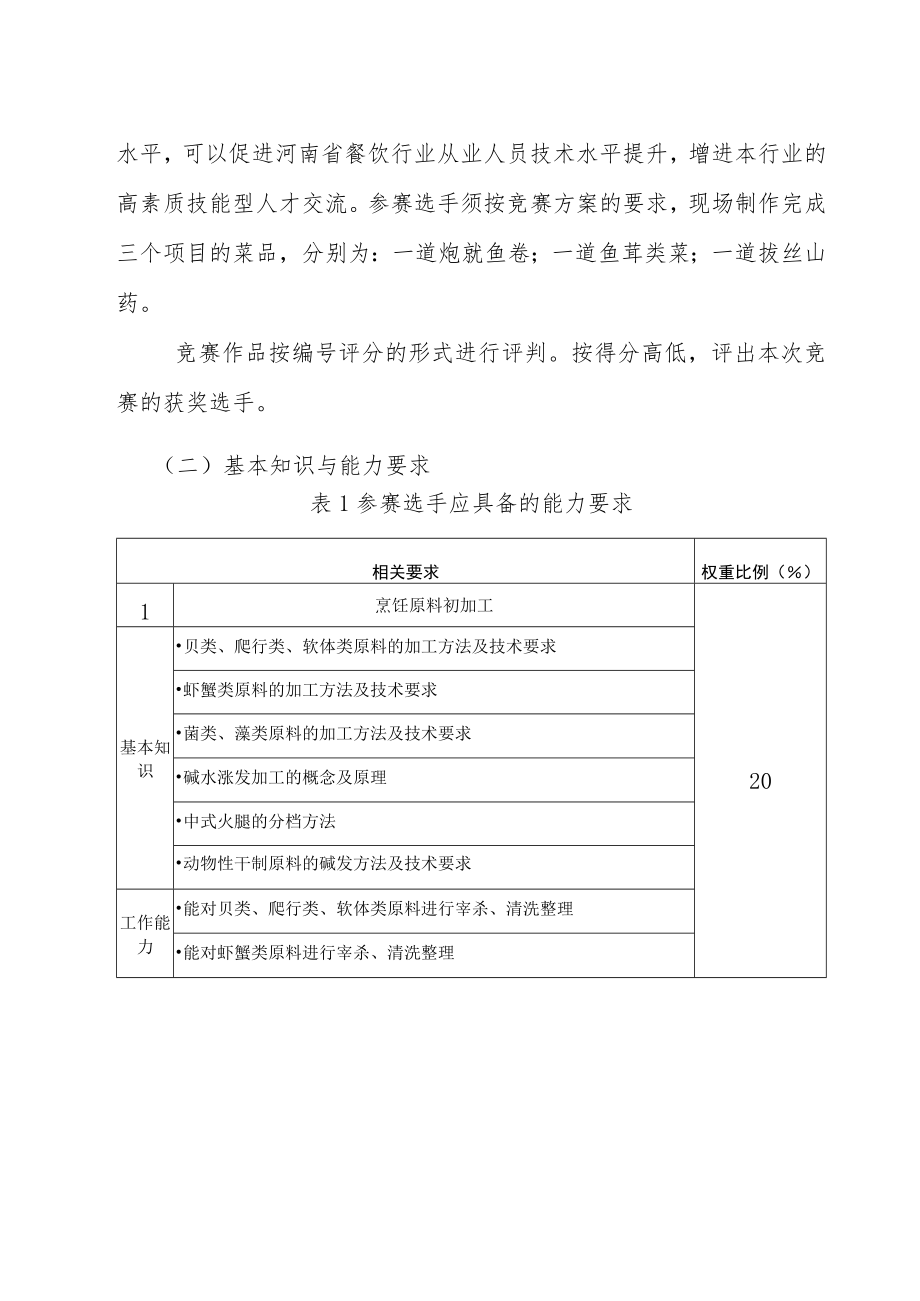 14-中式烹调师项目技术文件-河南省济源示范区第一届职业技能大赛技术文件.docx_第2页