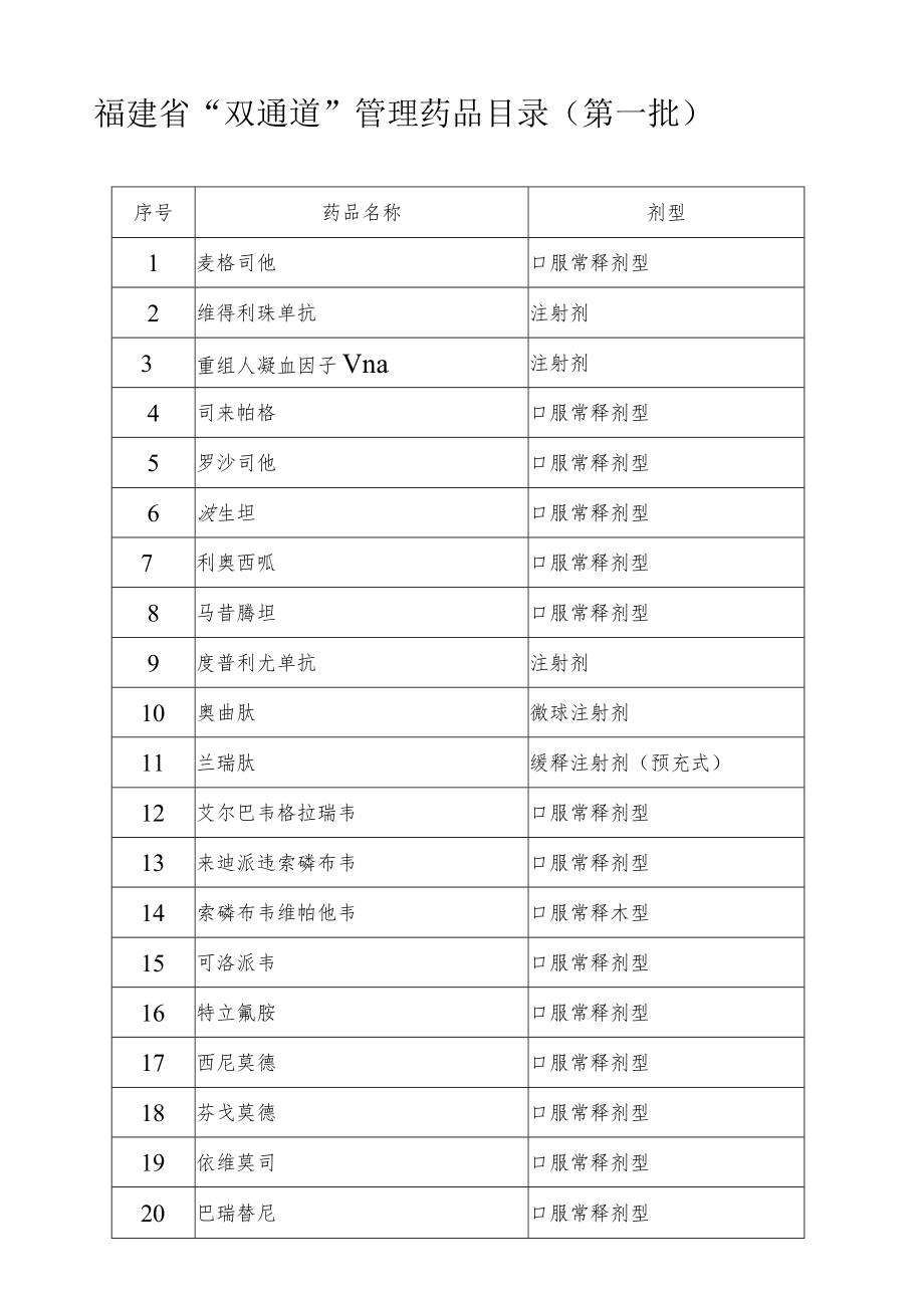 福建省“双通道”管理药品目录第一批.docx_第1页