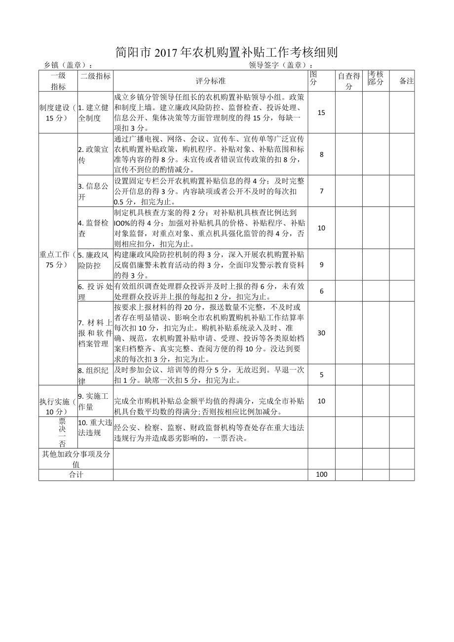 简阳市2017年农机购置补贴工作考核细则.docx_第1页