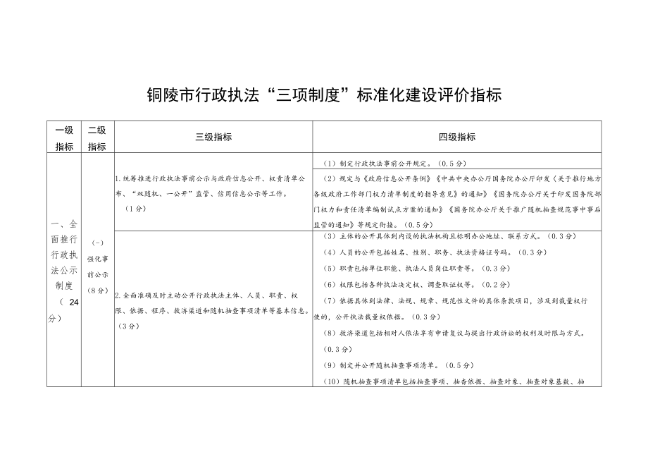 铜陵市行政执法“三项制度”标准化建设评价指标.docx_第1页