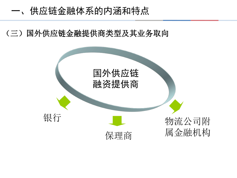 供应链金融培训课件.ppt_第3页