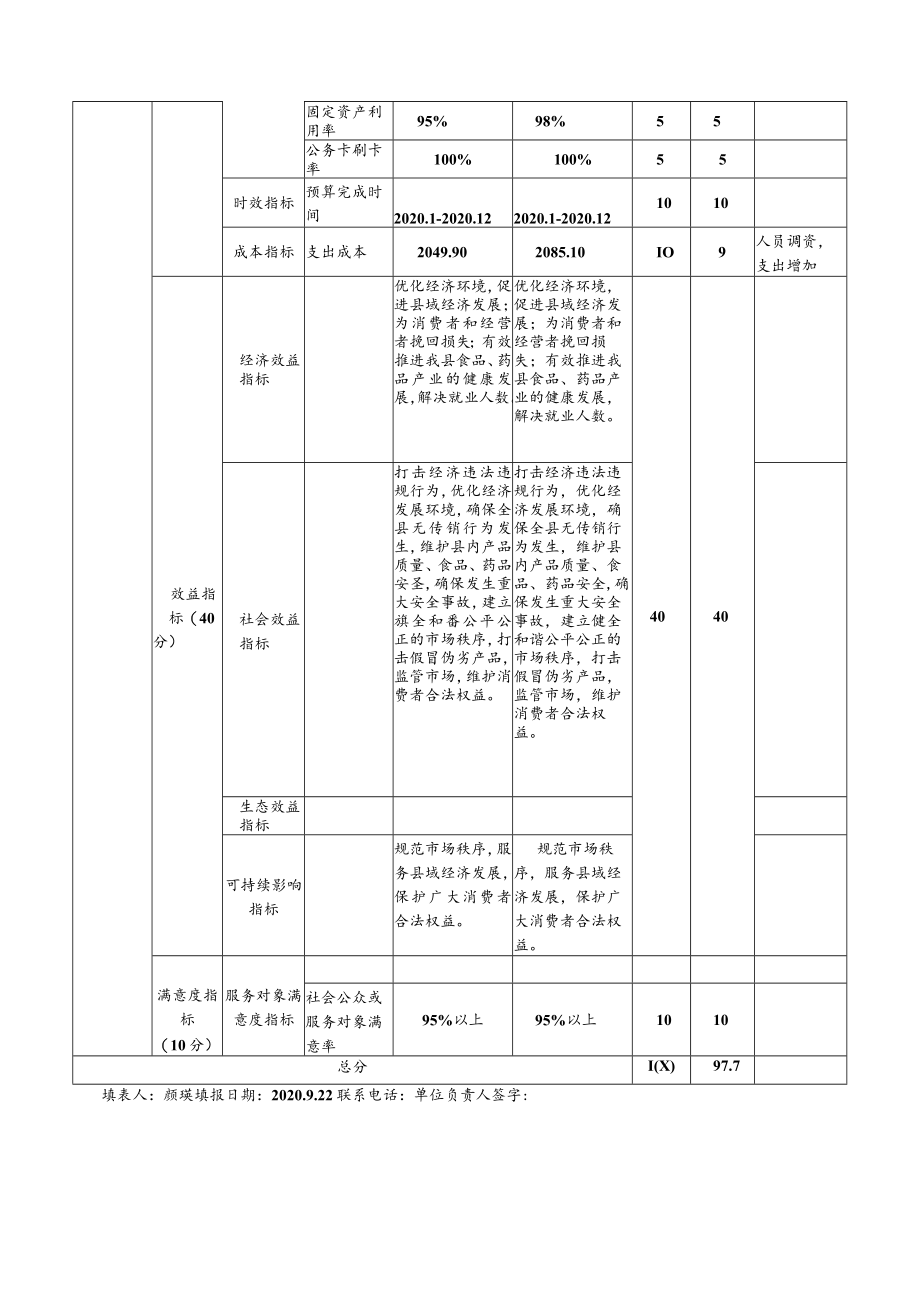 辰溪县市场监督管理局整体支出绩效自评表.docx_第2页