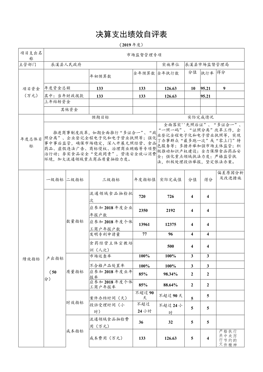 辰溪县市场监督管理局整体支出绩效自评表.docx_第3页