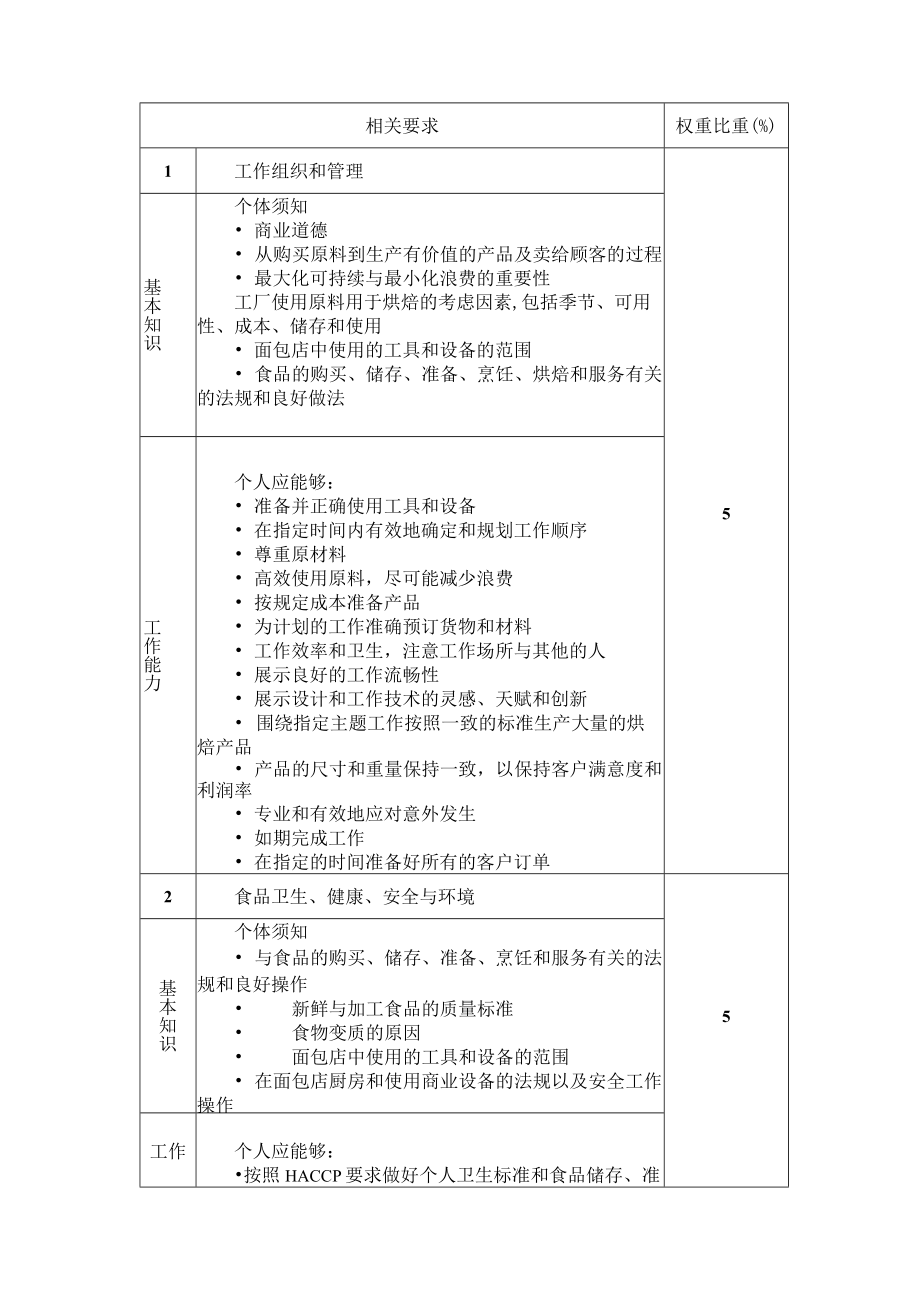 13-烘焙项目技术工作文件-河南省济源示范区第一届职业技能大赛技术文件.docx_第3页