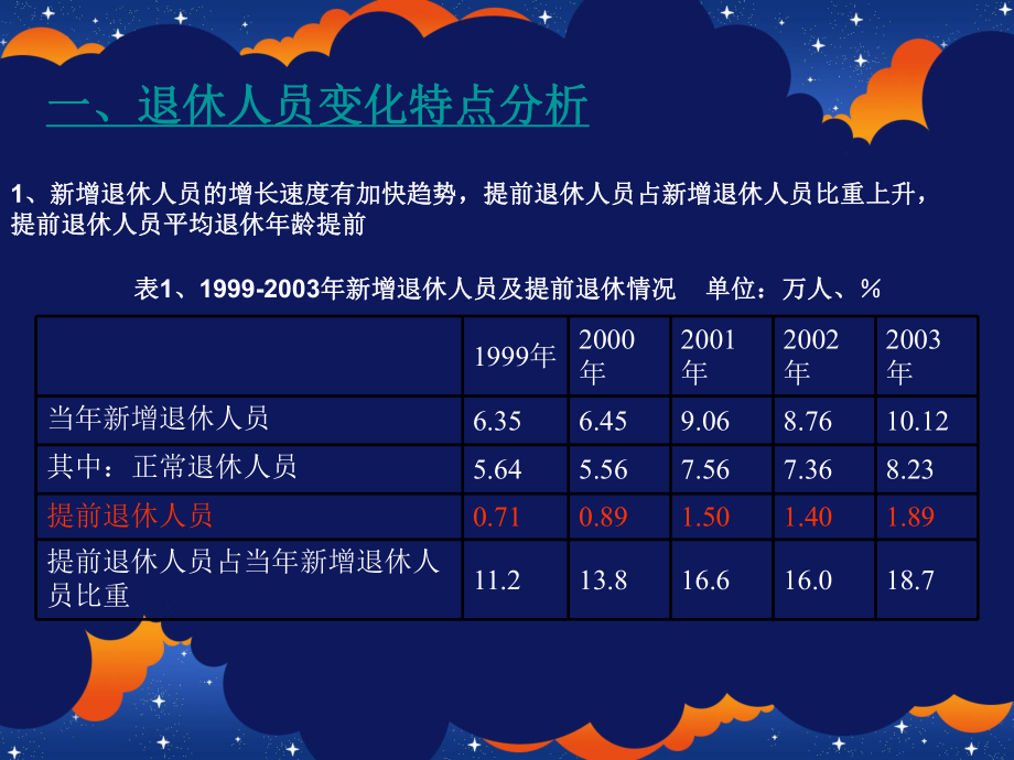 养老保险案例分析.ppt_第2页