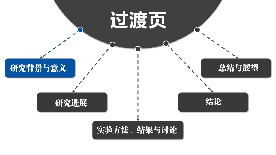 化学实验报告.ppt_第3页