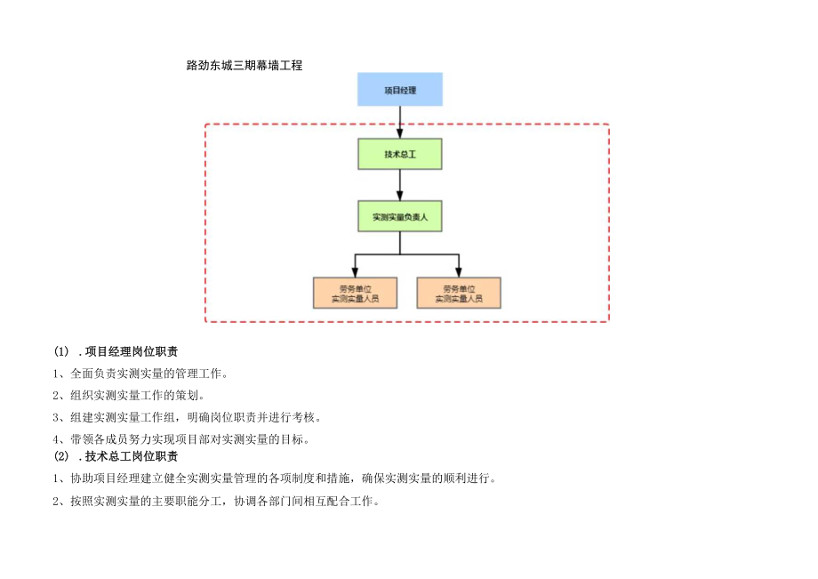 实测实量方案通用版(无实测标准数值).docx_第3页