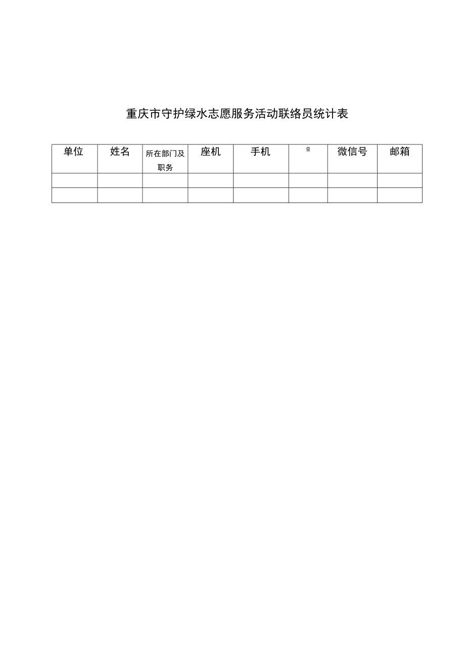 重庆市守护绿水志愿服务活动联络员统计表.docx_第1页