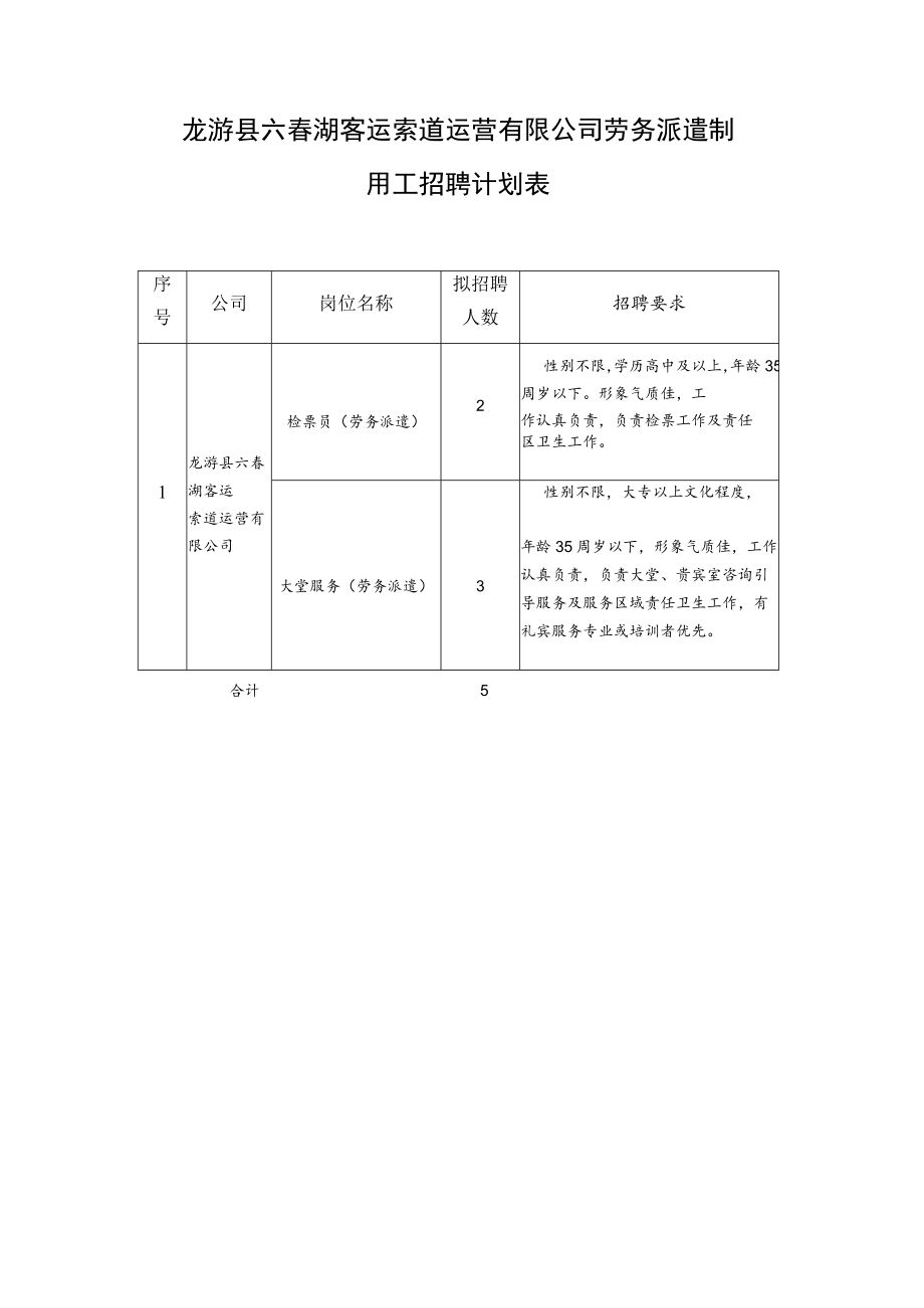 龙游县六春湖客运索道运营有限公司劳务派遣制用工招聘计划表.docx_第1页