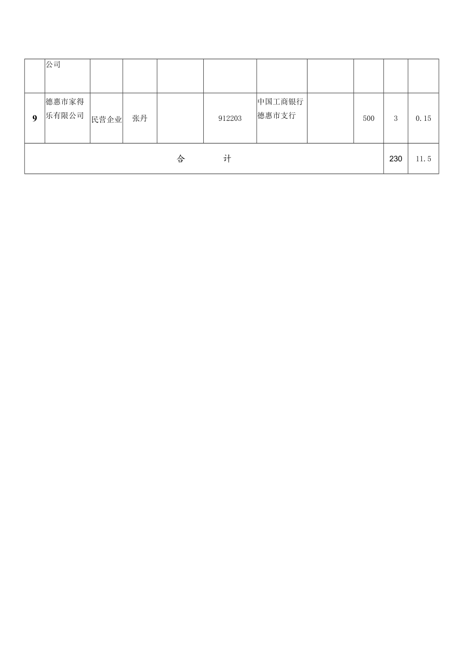 省外留德人员春节务工补贴汇总表.docx_第2页