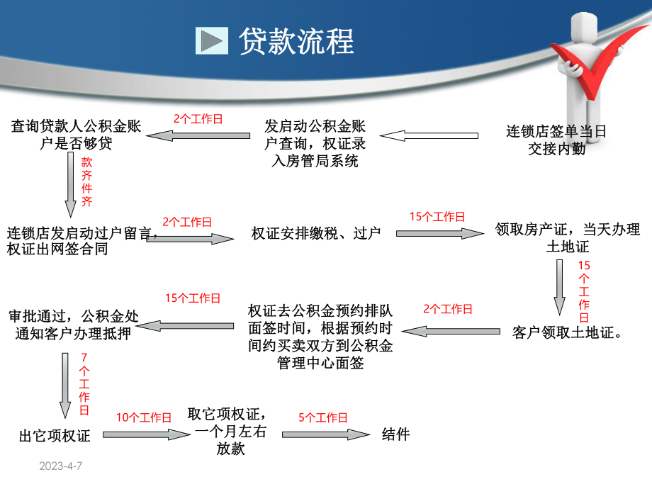 公积金贷款流程.ppt_第3页