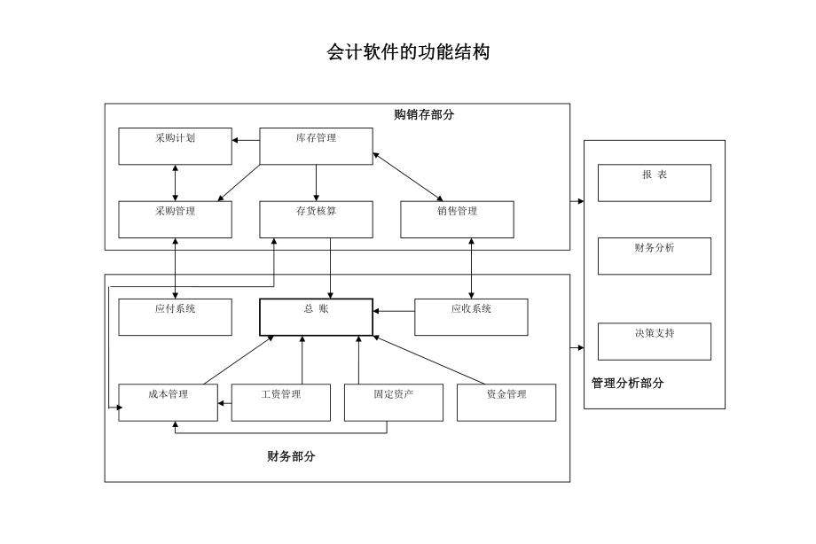 会计电算化课件T3版第四章.ppt_第3页