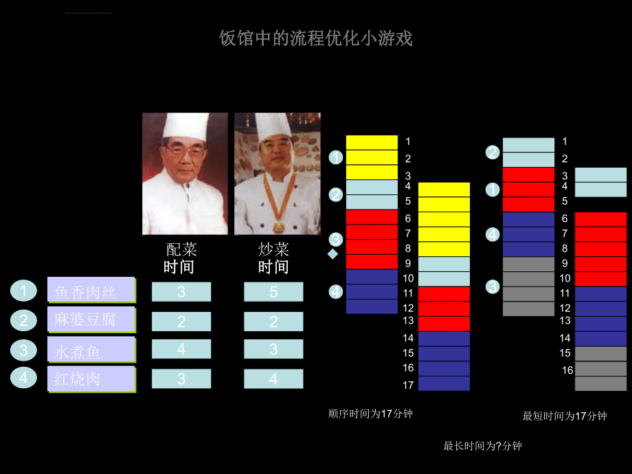 企业流程图画法培训课件.ppt_第3页