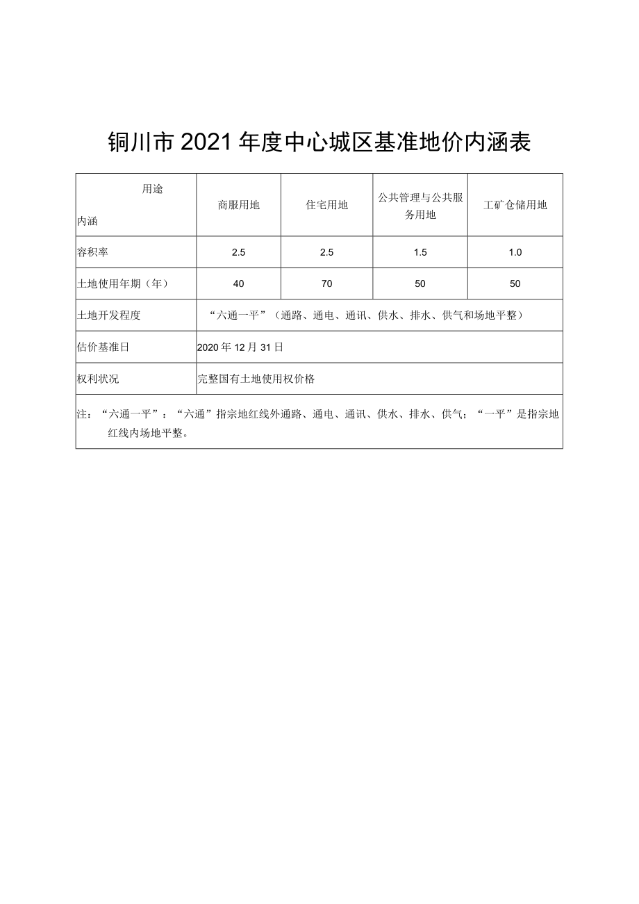 铜川市2021年度中心城区及建制镇基准地价表.docx_第2页