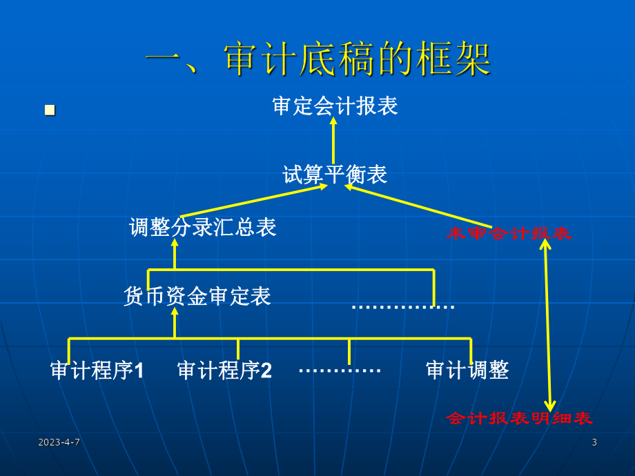 会计师事务所审计业务培训讲义.ppt_第3页