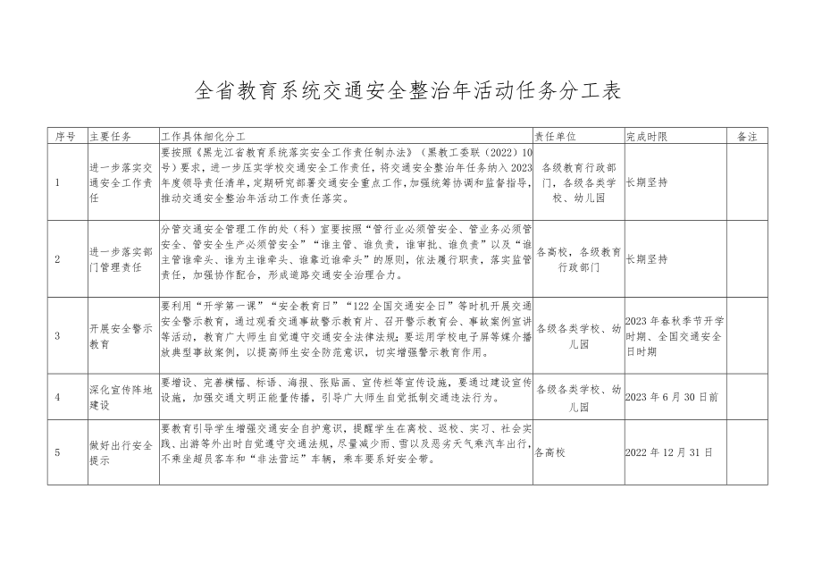 全省教育系统交通安全整治年活动任务分工表.docx_第1页