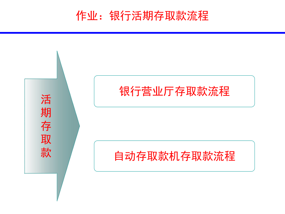 作业：TFD(参考答案).ppt_第3页