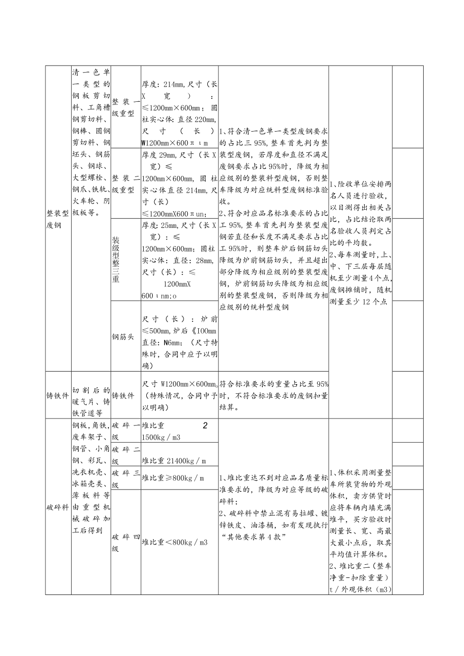 酒钢集团甘肃镜铁山矿业有限公司废钢切割、装车运输服务采购技术协议.docx_第2页