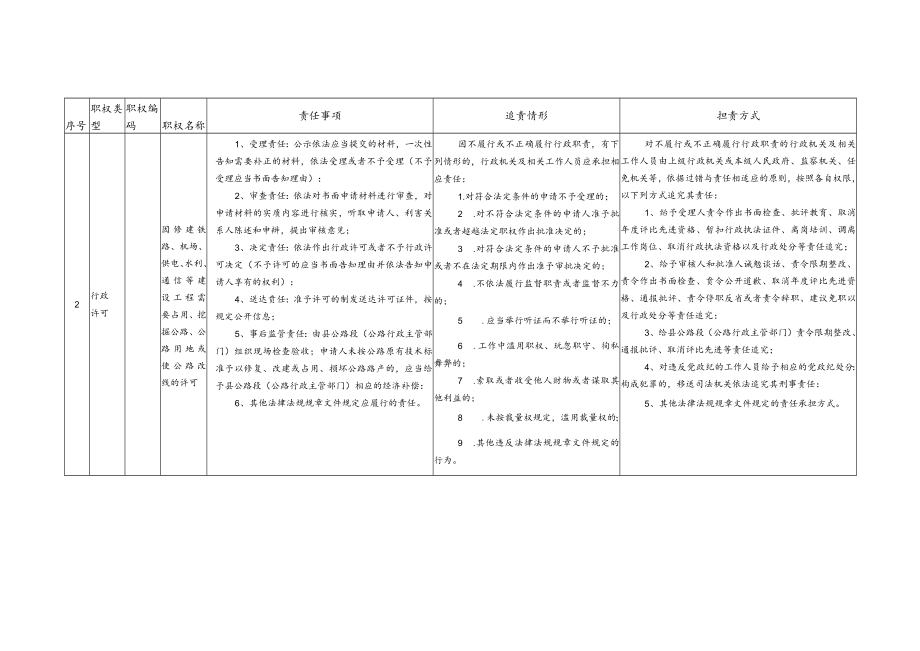 隆德县交通运输局责任清单.docx_第2页