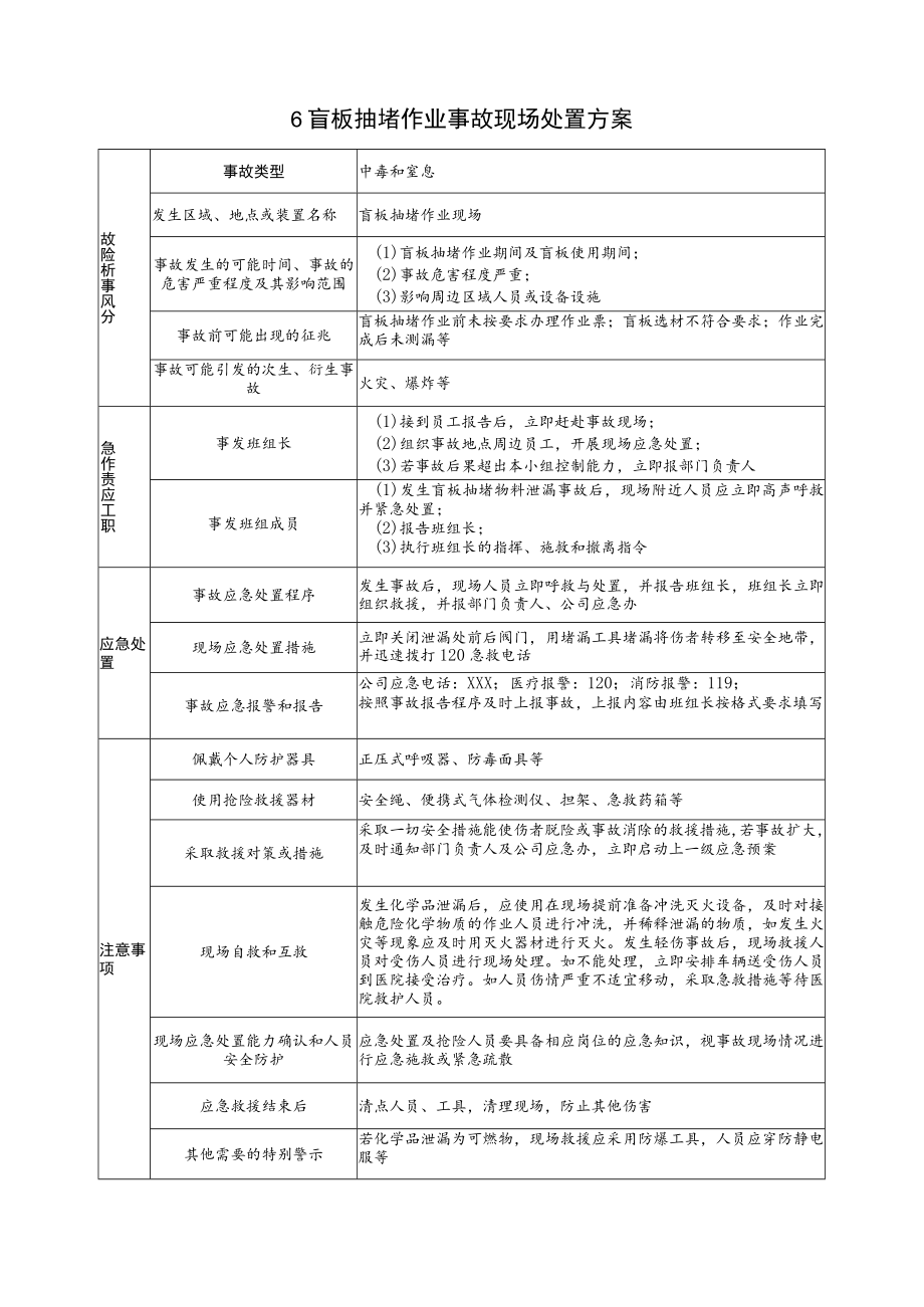 2023特殊作业现场处置方案《盲板抽堵作业事故现场处置方案》.docx_第1页