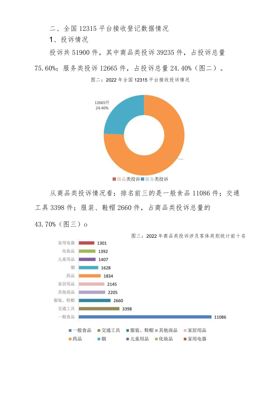 长春市市场监督管理局2022年全年12315数据统计报告.docx_第2页