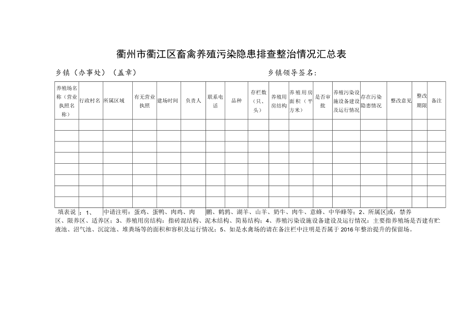 衢州市衢江区畜禽规模养殖场排查情况记录表.docx_第2页