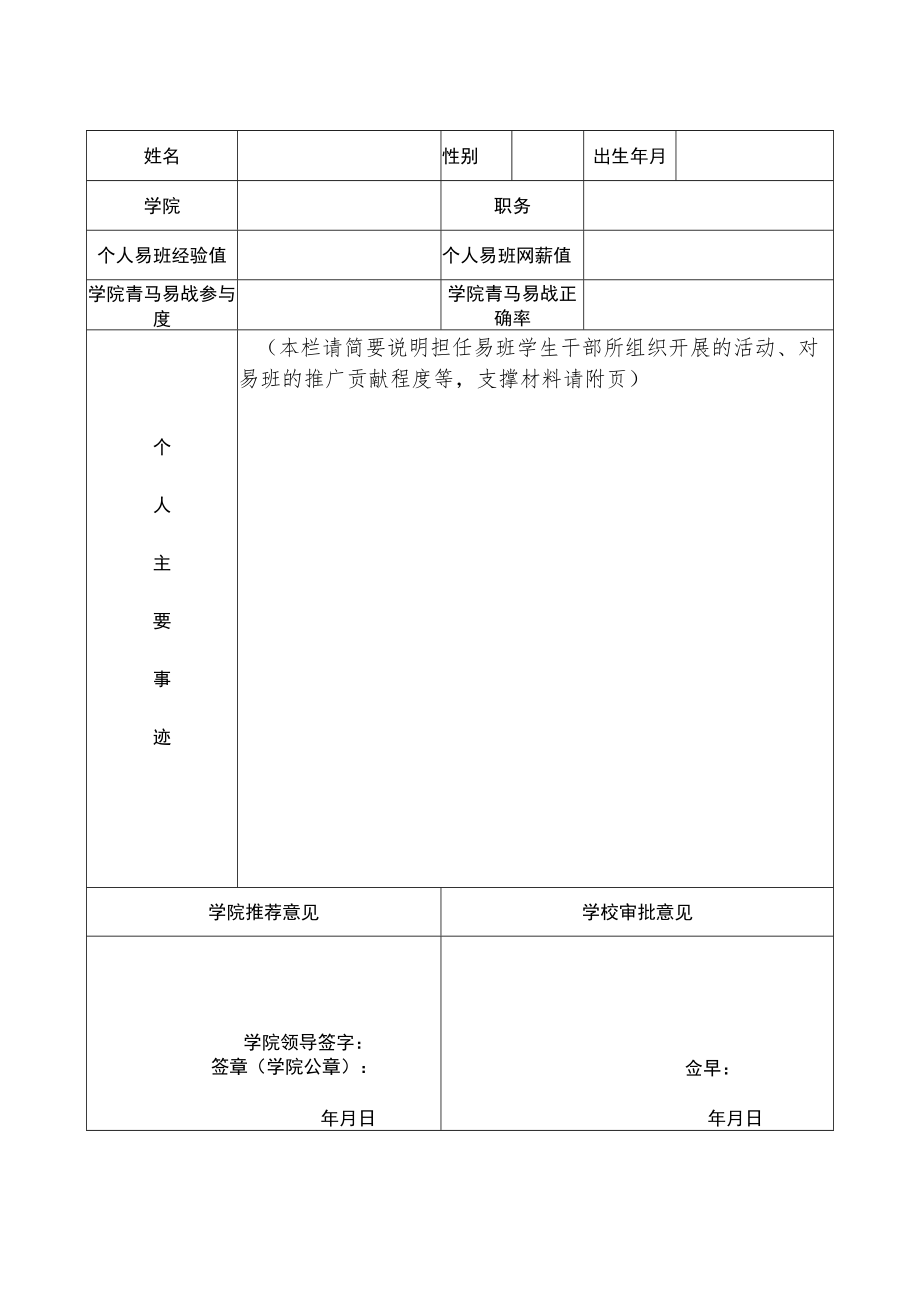 福建师范大学2016-2017学年优秀易班指导老师申请表.docx_第1页