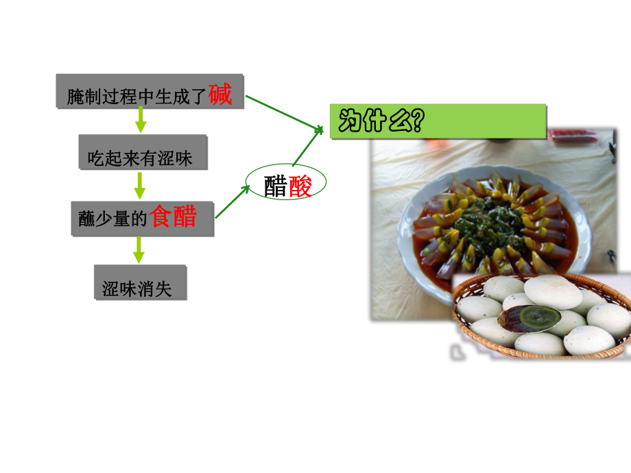 第十单元课题2酸和碱的中和反应2课时精品教育.ppt_第2页