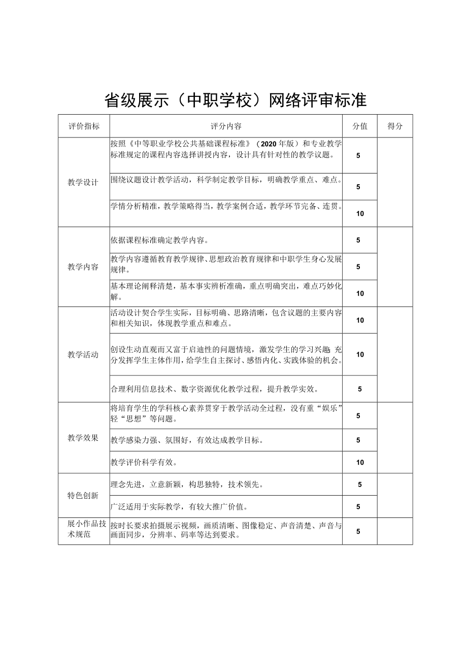 省级展示中职学校网络评审标准.docx_第1页