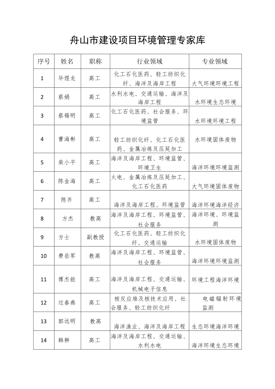 舟山市建设项目环境管理专家库.docx_第1页