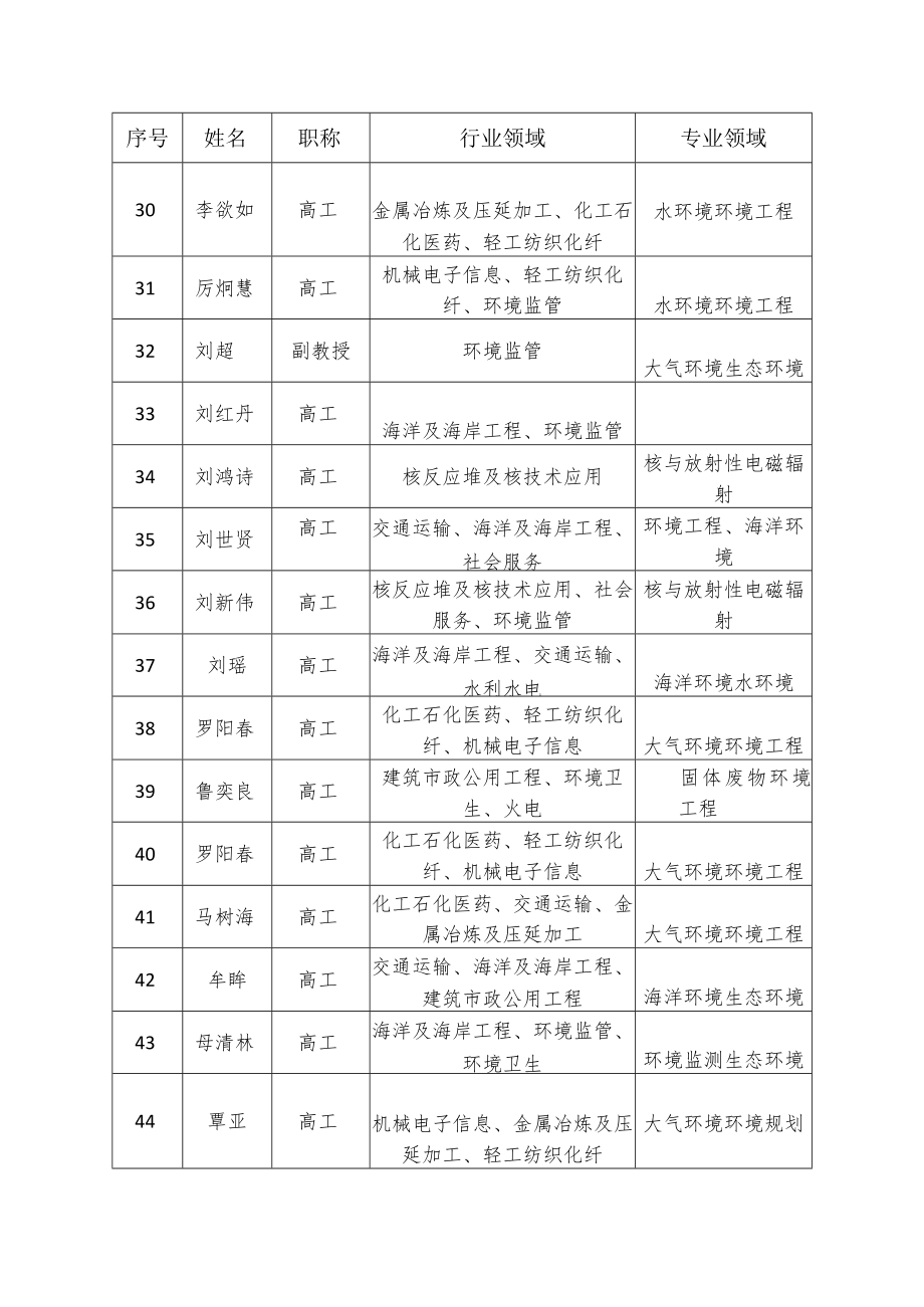 舟山市建设项目环境管理专家库.docx_第3页