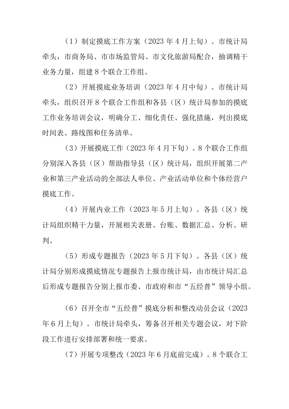 关于加快做好第五次全国经济普查工作的通知.docx_第3页