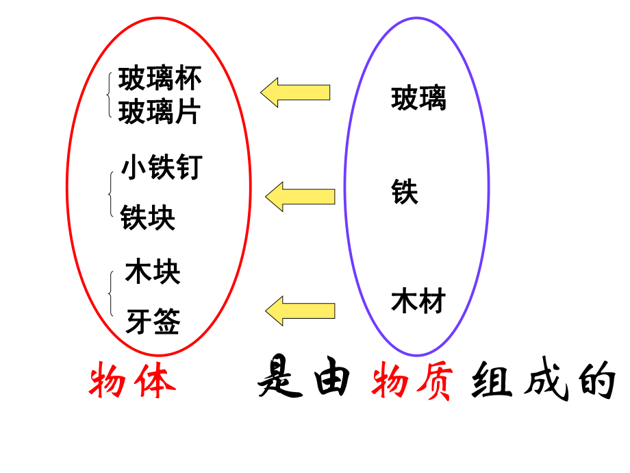 第六章质量与密度第1节质量精品教育.ppt_第3页