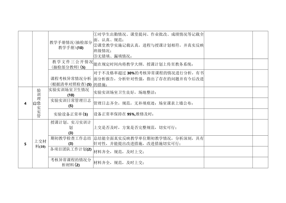 XX工业职业技术学院关于202X～20XX学年第二学期期初教学检查工作的通知.docx_第2页