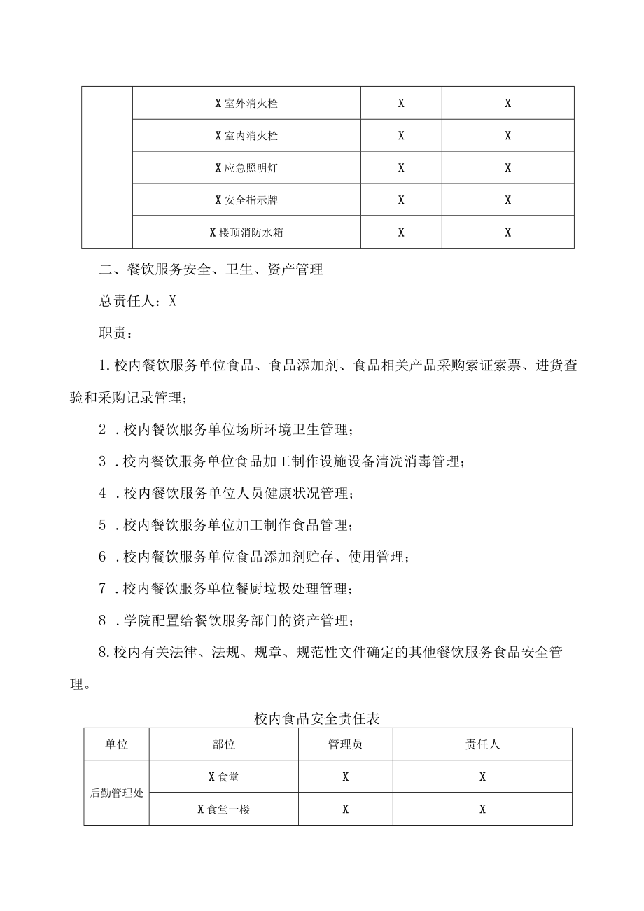 XX高等职业技术学院各系、各部门安全、卫生及资产管理区域责任划分表.docx_第2页