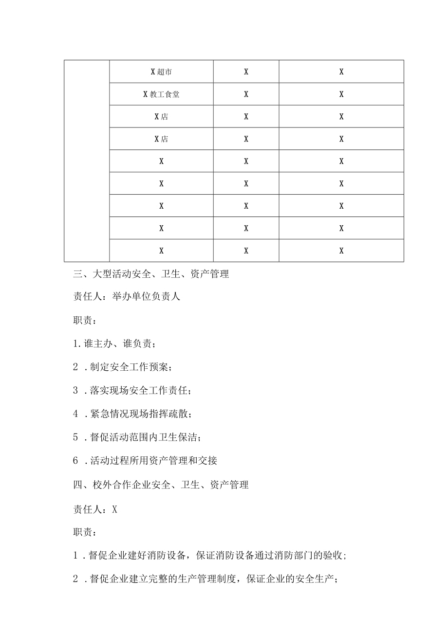 XX高等职业技术学院各系、各部门安全、卫生及资产管理区域责任划分表.docx_第3页