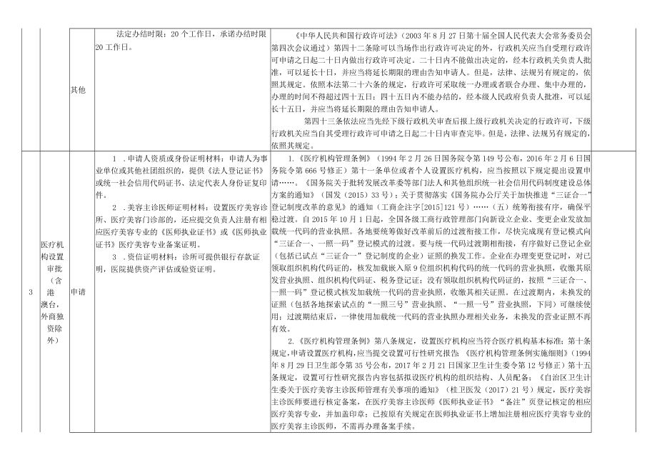 鱼峰区卫计局政许可自由裁量量化标准.docx_第3页