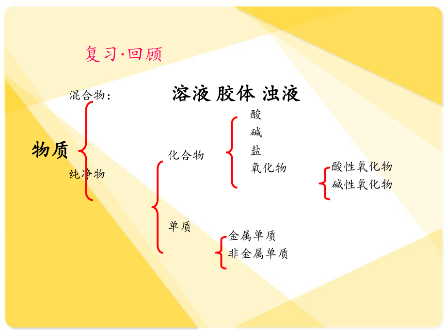 第二节电解质2课件精品教育.ppt_第1页