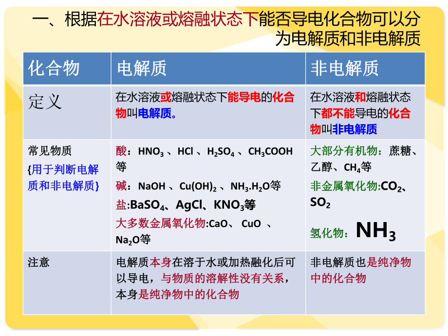 第二节电解质2课件精品教育.ppt_第3页