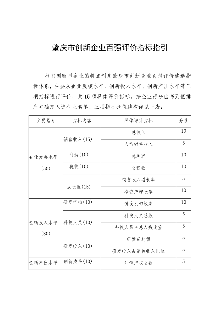 肇庆市创新企业百强评价指标指引.docx_第1页