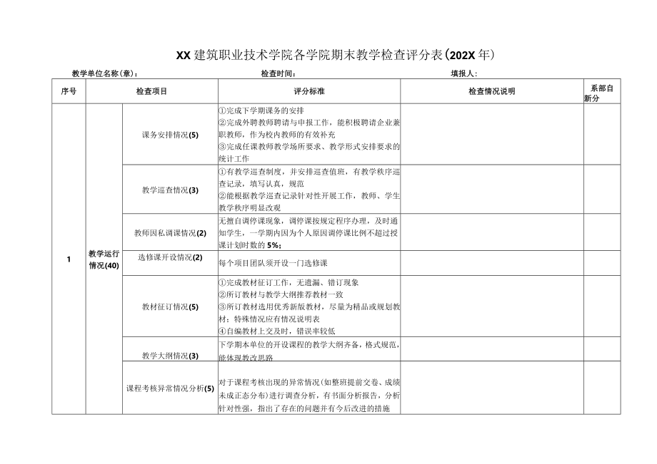 XX建筑职业技术学院各学院期末教学检查评分表（202X年）.docx_第1页