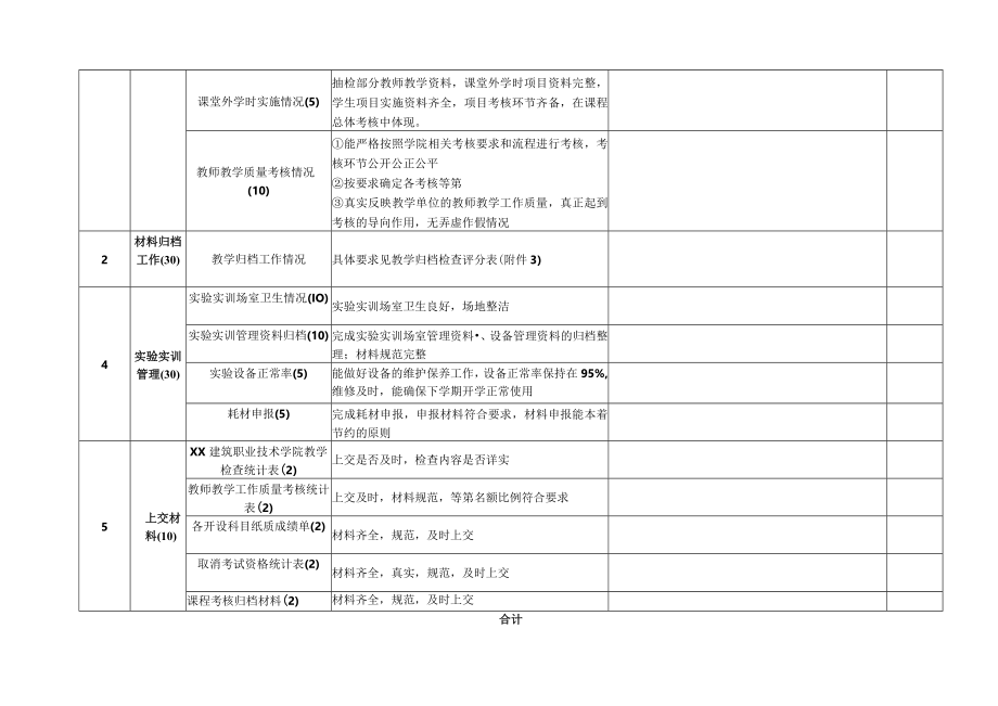 XX建筑职业技术学院各学院期末教学检查评分表（202X年）.docx_第2页